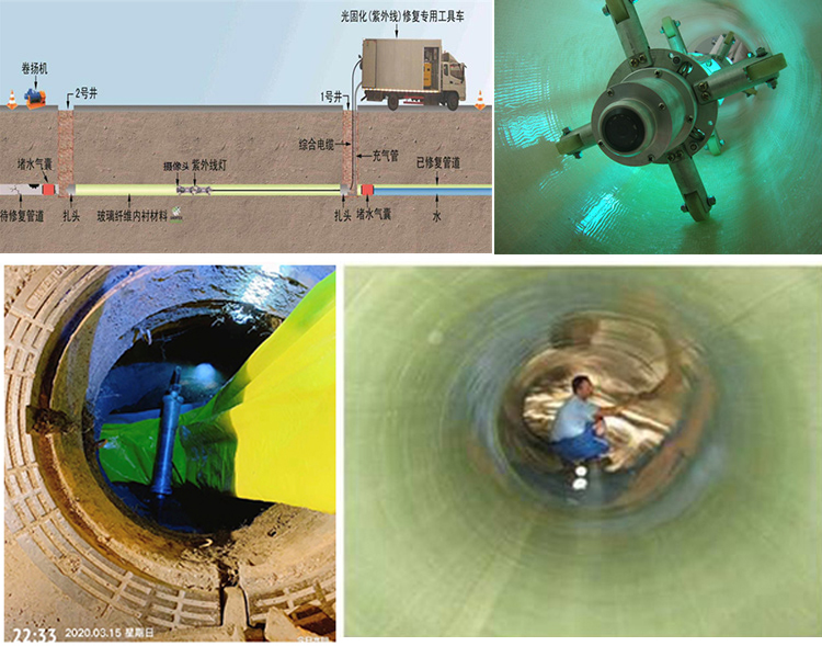 下谷坪土家族乡UV-CIPP内衬修复