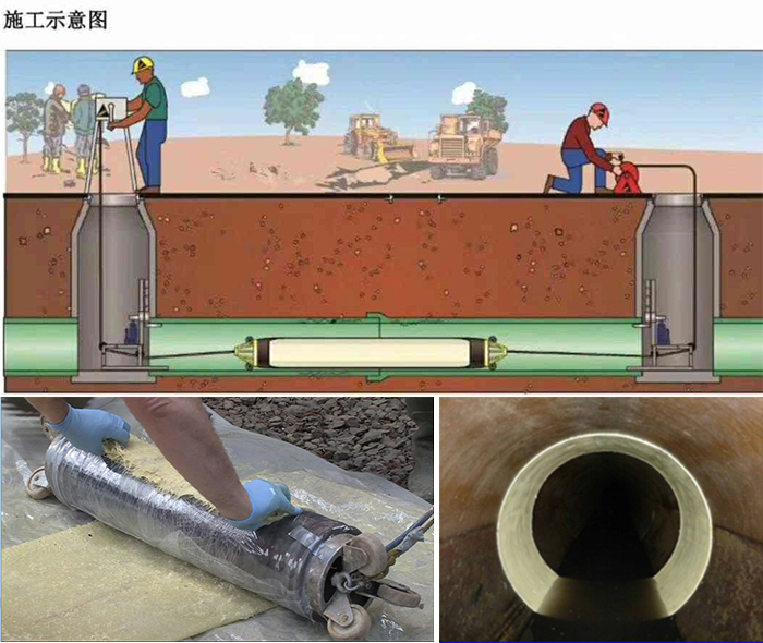 下谷坪土家族乡管道局部点状修复